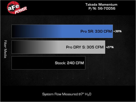 aFe BRZ/FR-S/86/GR86 Cold Air Intake 56-70056KN — technical diagram 1