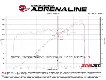 aFe Civic/Type R Catback — technical diagram