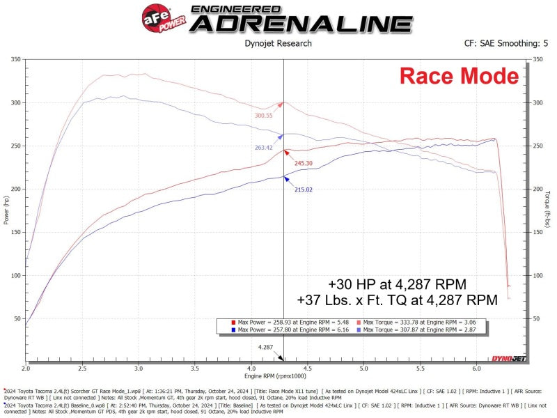 aFe 4Runner/Land Cruiser Power Module 77-46015 — technical diagram