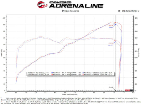 aFe BRZ/FR-S/86/GR86 Cold Air Intake 56-70056D — technical diagram 2