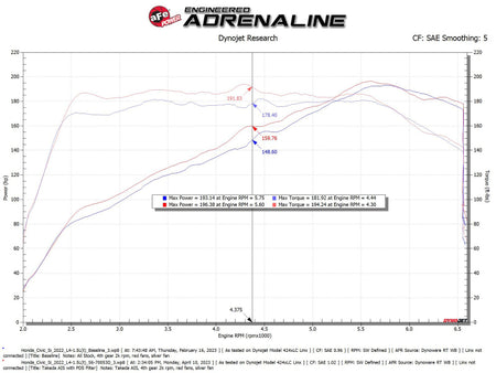 aFe Civic/Type R Cold Air Intake 56-70053D — technical diagram 1