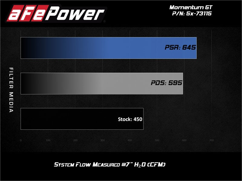 aFe F-150 EcoBoost Cold Air Intake — technical diagram 1