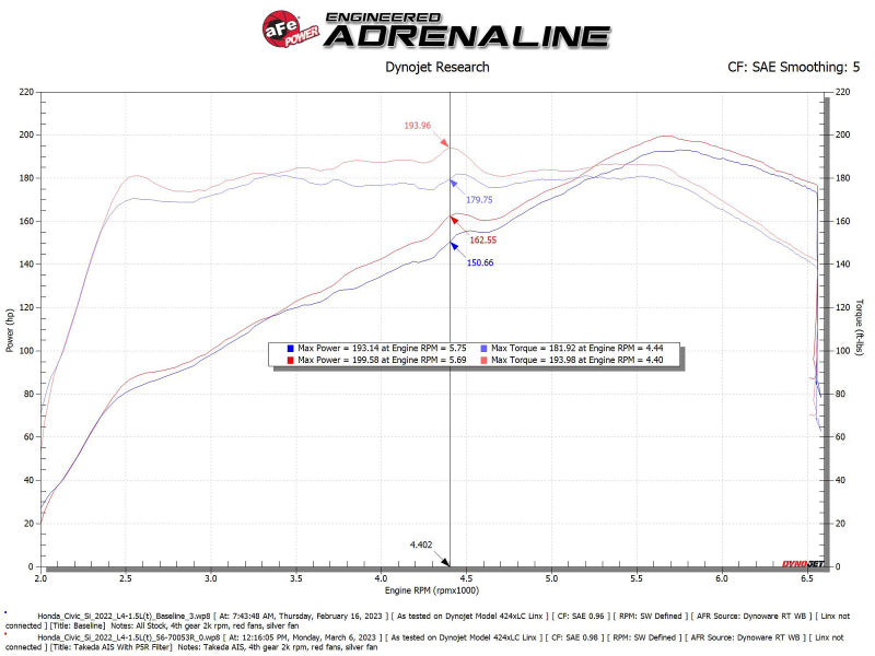 aFe Civic/Type R Cold Air Intake 56-70053R — technical diagram