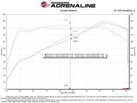 aFe Civic/Type R Cold Air Intake 56-70053R — technical diagram