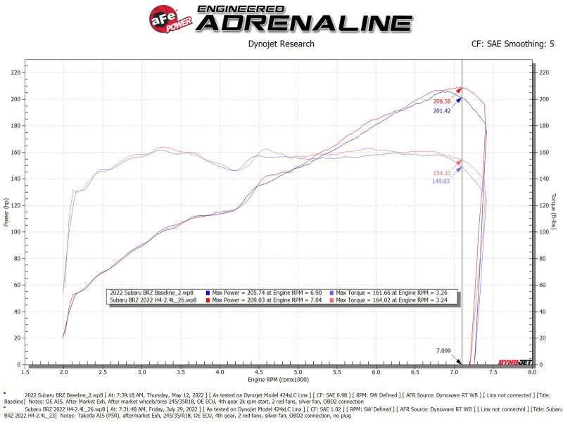 aFe BRZ/FR-S/86/GR86 Cold Air Intake 56-70056KN — technical diagram 2