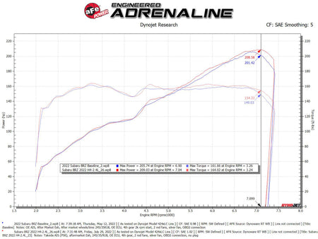 aFe BRZ/FR-S/86/GR86 Cold Air Intake 56-70056KN — technical diagram 2