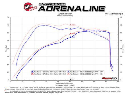 aFe F-150 EcoBoost Cold Air Intake — technical diagram 2