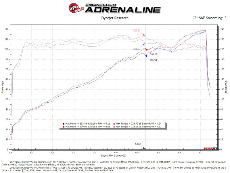 aFe Challenger/Charger Cold Air Intake 51-72201-R — technical diagram 1