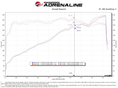 aFe Challenger/Charger Cold Air Intake 51-72201-R — technical diagram 1
