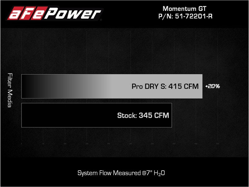 aFe Challenger/Charger Cold Air Intake 51-72201-R — technical diagram 2