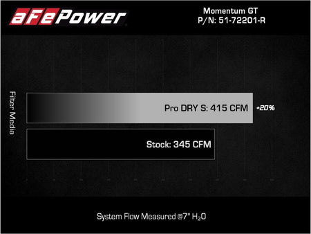 aFe Challenger/Charger Cold Air Intake 51-72201-R — technical diagram 2